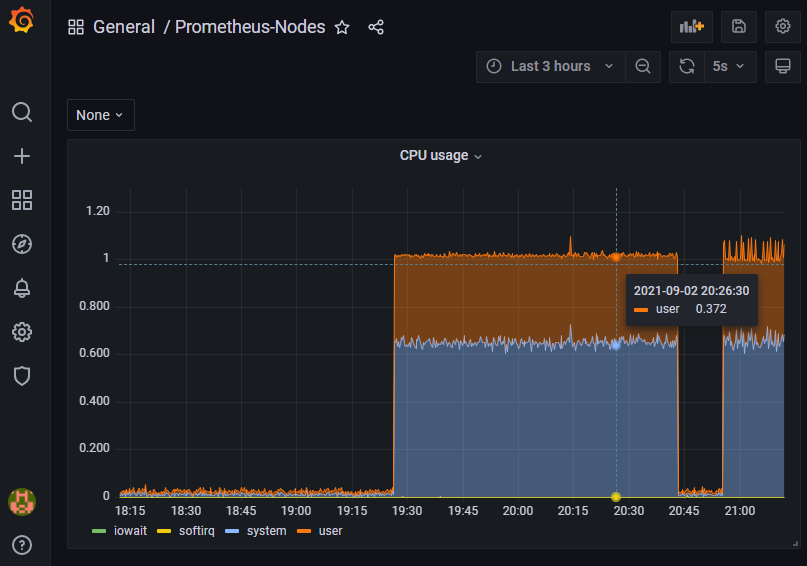 Raspberry Pi 4B as Router/firewall